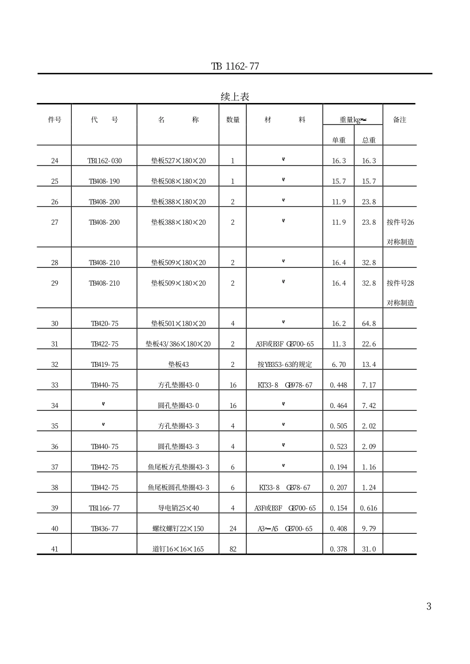 TBT 1162-1977 标准轨距铁路每米43公斤钢轨9号辙叉及炉轨(高锰钢整铸直线辙叉).pdf_第3页
