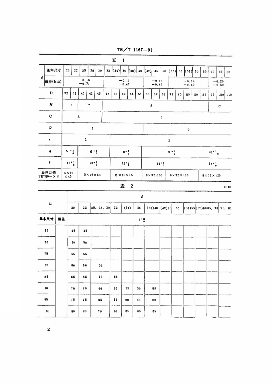 TBT 1167-1991 扁孔圆销.pdf_第3页