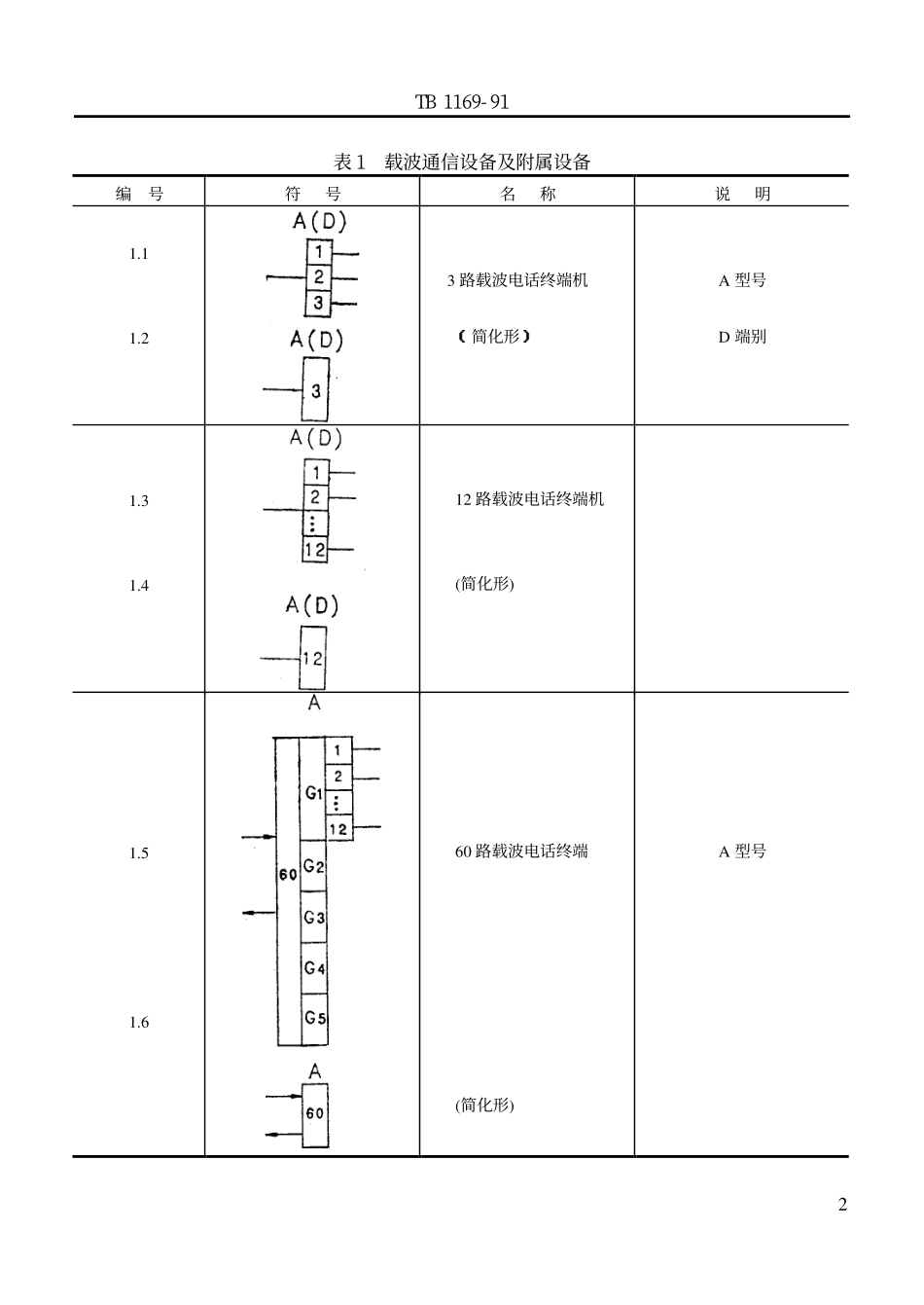 TBT 1169-1991 铁路通信工程图形符号.pdf_第3页