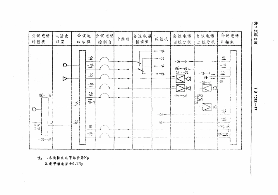 TBT 1235-1977 铁路会议电话设备制式系列.pdf_第3页