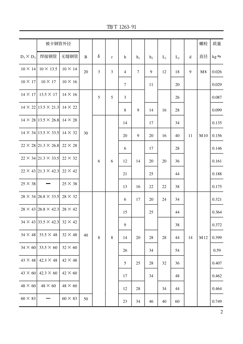 TBT 1263-1991 异径双管卡.pdf_第2页