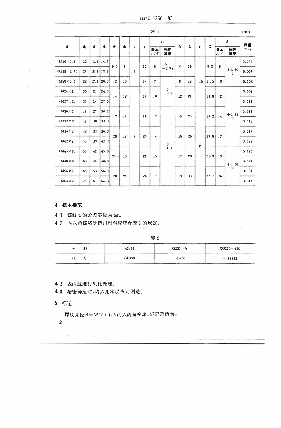 TBT 1266-1993 内六角螺堵.pdf_第3页