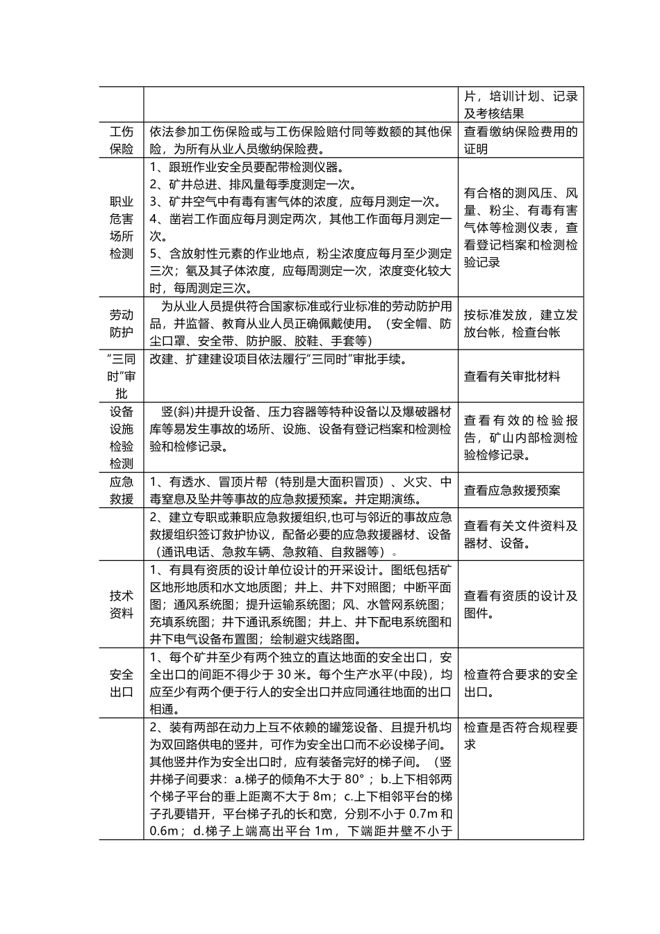 金属非金属矿山安全检查表.docx_第2页