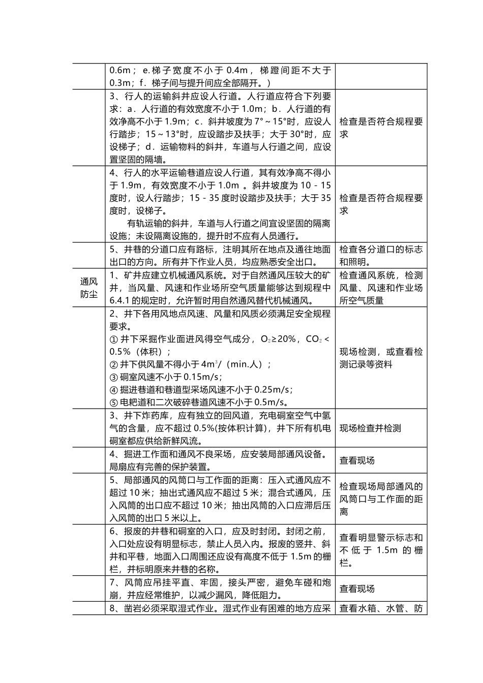 金属非金属矿山安全检查表.docx_第3页