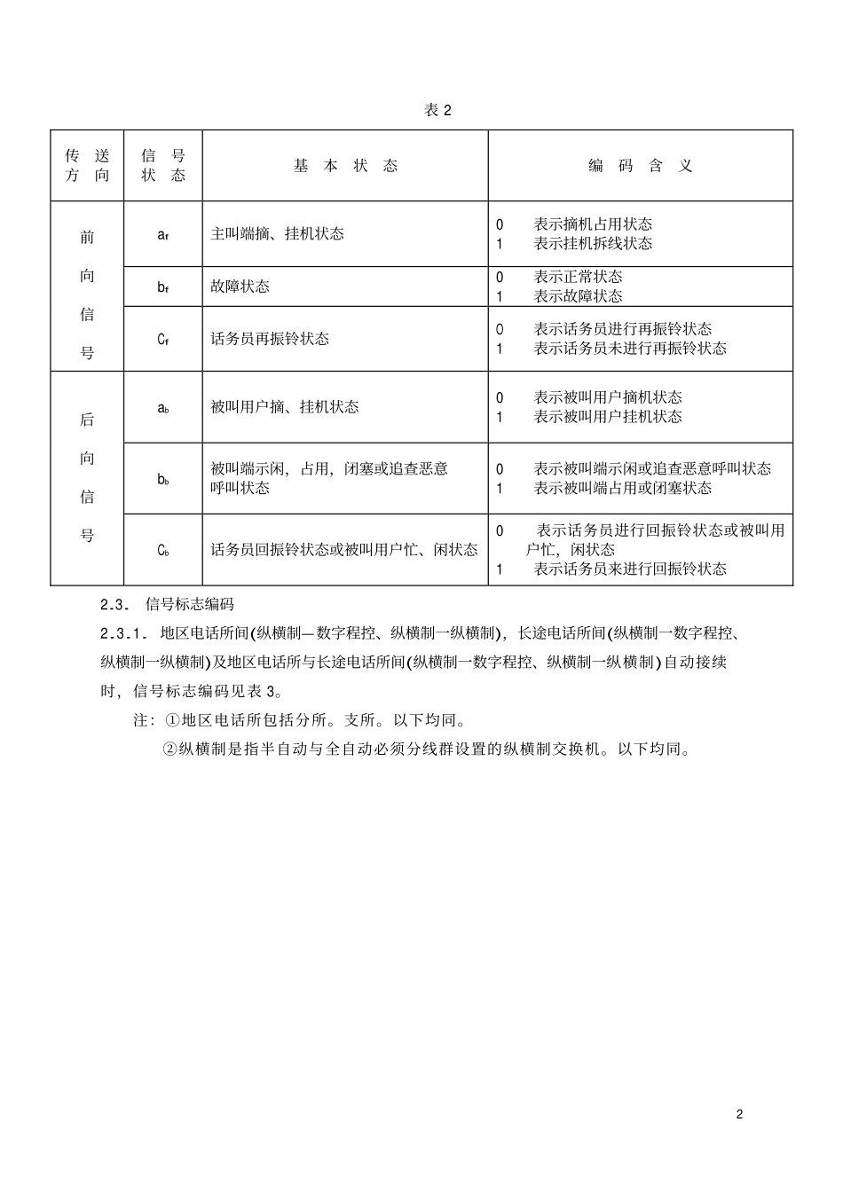 TBT 1690-1993 铁路电话交换网数字型线路信号方式.pdf_第3页