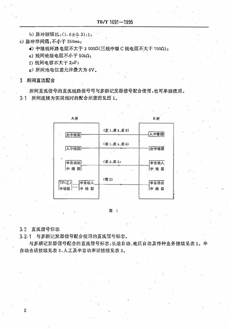 TBT 1691-1995 铁路电话交换网所间直流信号方式.pdf_第3页