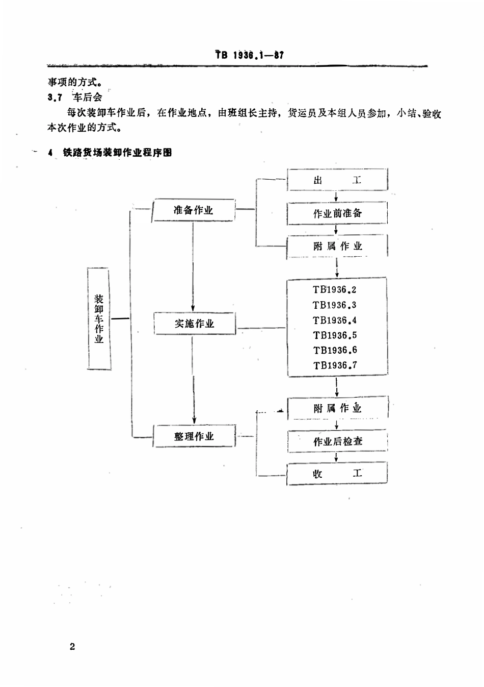 TBT 1936.1-1987 铁路装卸作业标准 作业程序.pdf_第2页