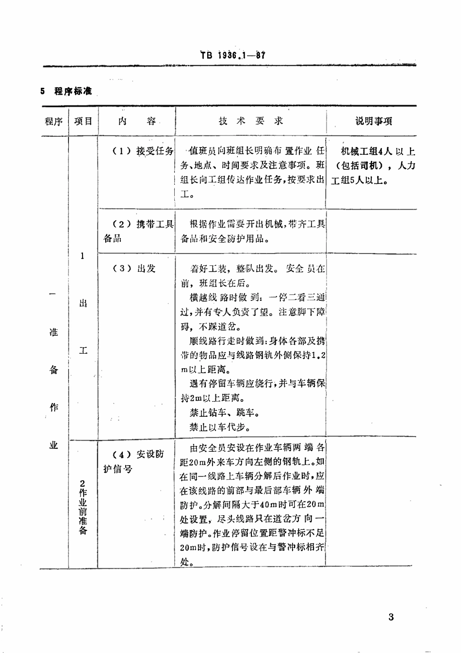TBT 1936.1-1987 铁路装卸作业标准 作业程序.pdf_第3页