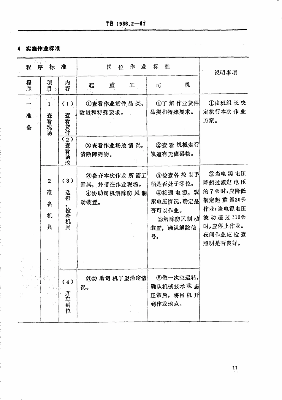 TBT 1936.2-1987 铁路装卸作业标准 桥式、龙门式起重机作业.pdf_第3页