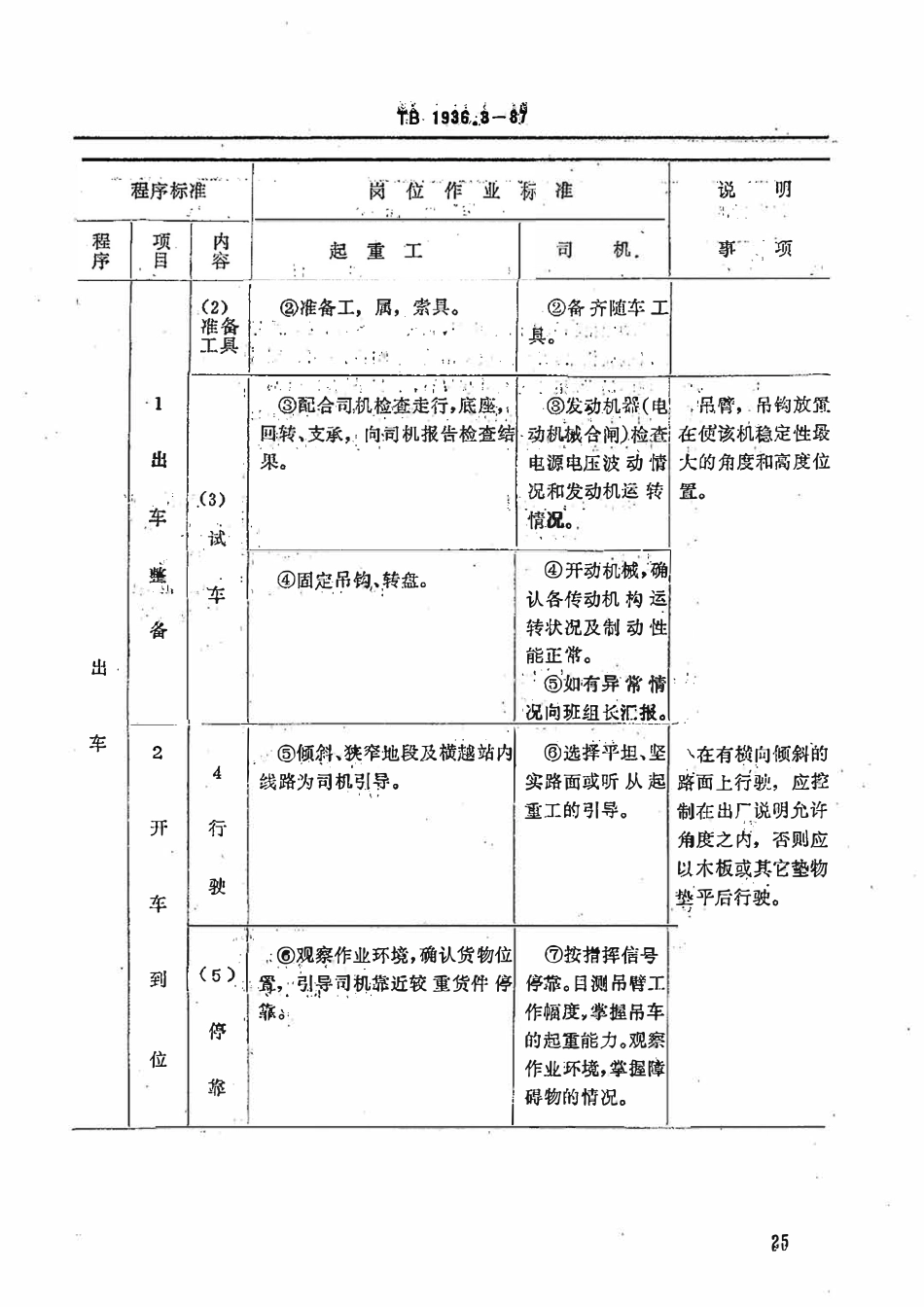 TBT 1936.3-1987 铁路装卸作业标准 回转式起重机作业.pdf_第3页