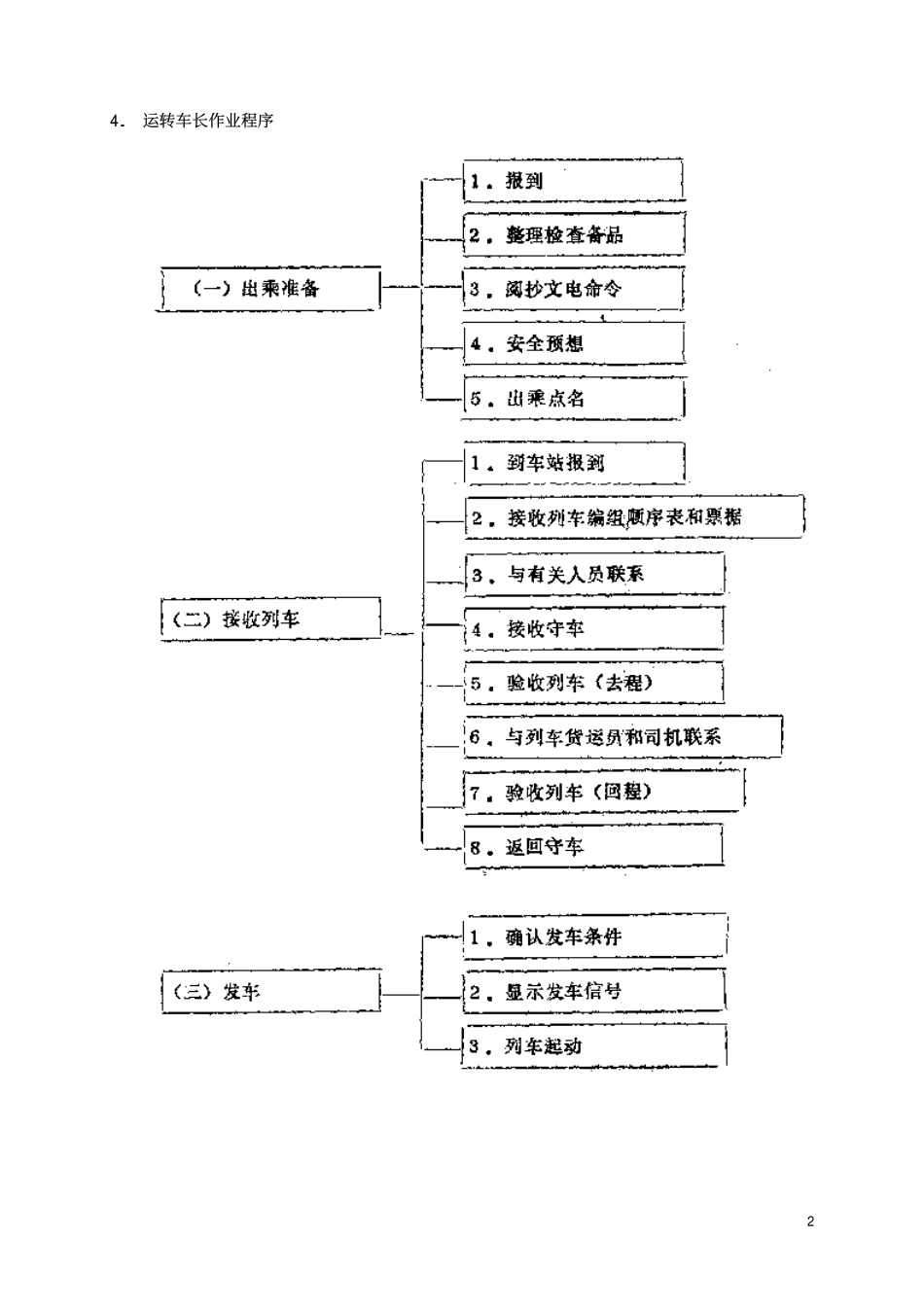 TBT 2111-1990 运转车长作业标准.pdf_第3页