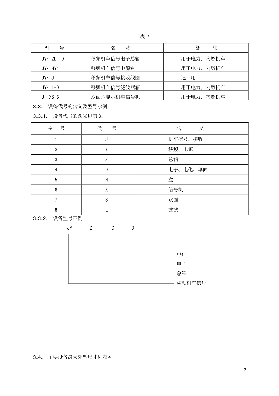 TBT 2118-1990 铁路移频机车信号设备.pdf_第3页