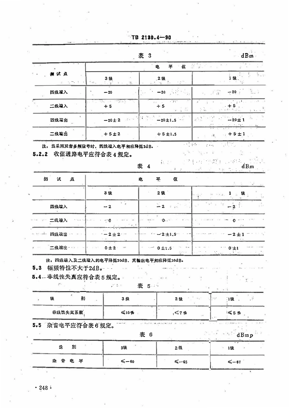 TBT 2130.4-1990 列车调度电话 汇接分配器技术要求和试验方法.pdf_第3页