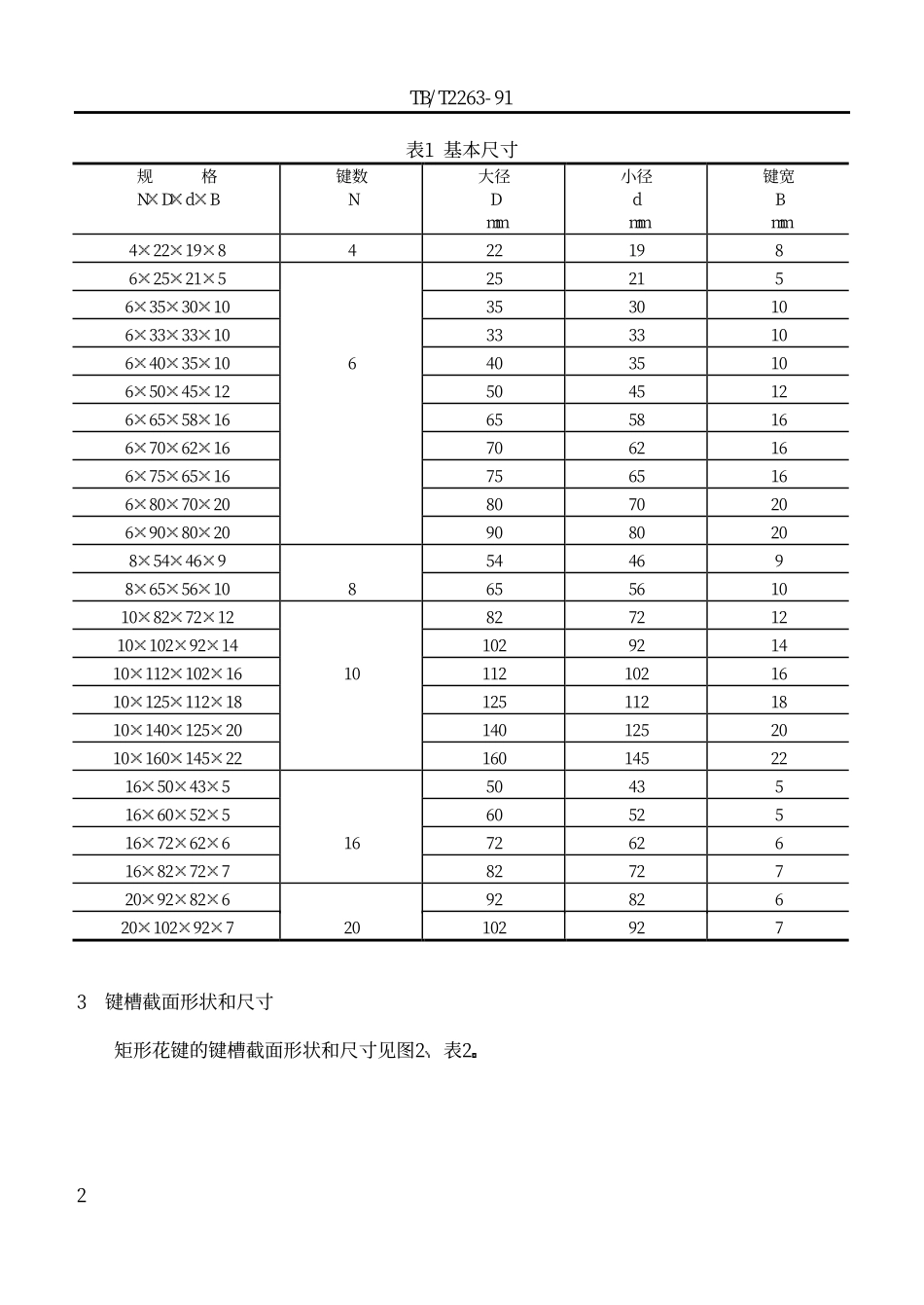 TBT 2263-1991 机车车辆用矩形花键.pdf_第2页