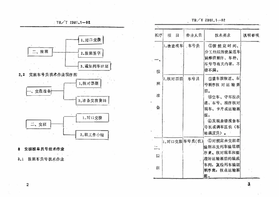 TBT 2301.1-1992 铁路车号员技术作业标准 交接班技术作业.pdf_第2页
